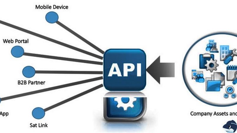 Nhà cái ứng dụng công nghệ API vào hệ thống phát triển
